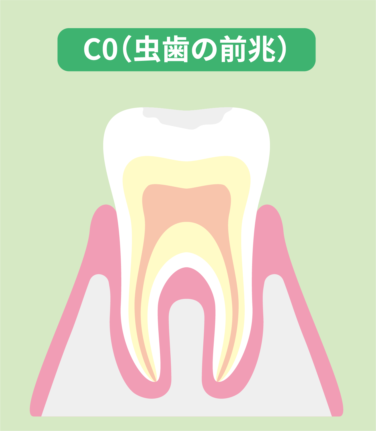 C0