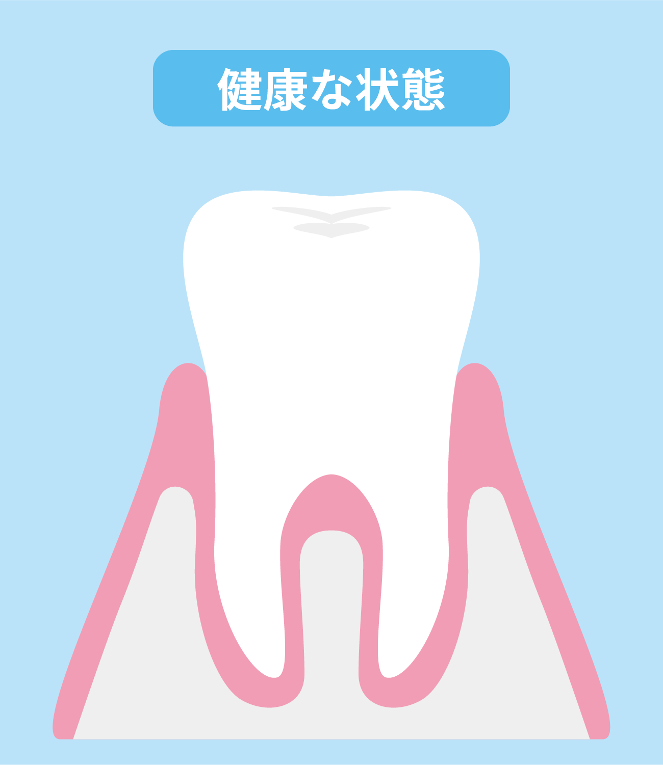 健康な状態