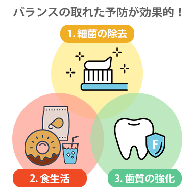 予防のバランス