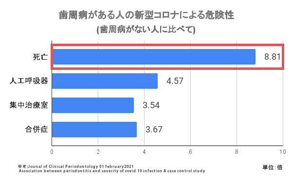 graph01