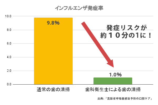 graph02