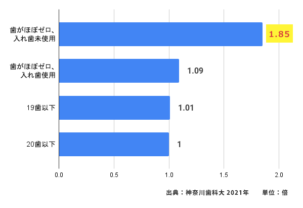 graph03